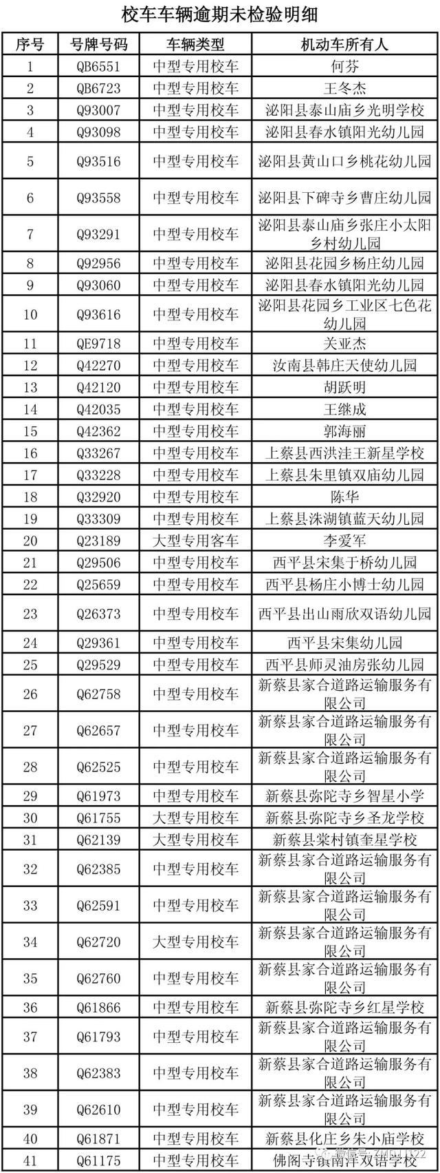駐馬店這些公路客運(yùn)車、校車被曝光！快看因?yàn)樯? border=