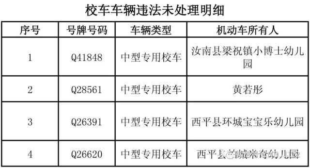駐馬店這些公路客運(yùn)車、校車被曝光！快看因?yàn)樯? border=