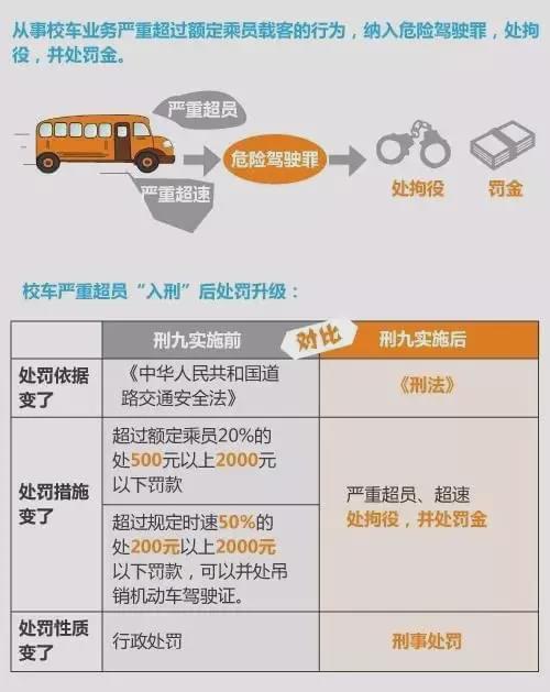 張家界:7座“黑校車”塞進15個娃兒,司機卻被這樣處理了 張家界:7座“黑校車”塞進15個娃兒,司機卻被這樣處理了