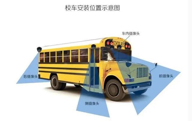 專用校車相比普通客車的結構優勢有哪些/ 專用校車相比普通客車的結構優勢有哪些