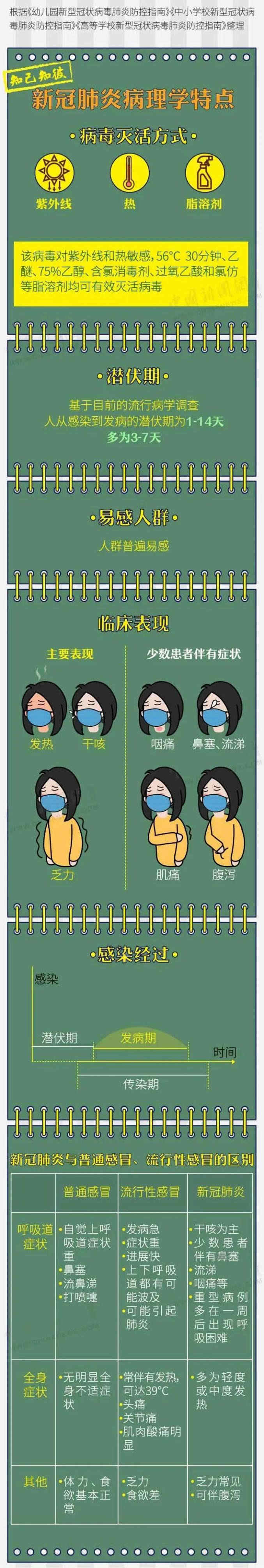 要開學(xué)啦，射陽校車打好“防疫針”！帶您了解“防疫指南”！