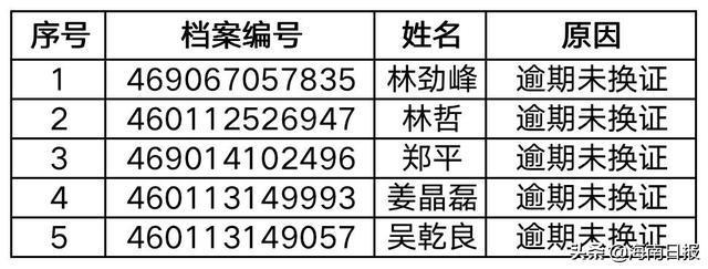 海南5名校車司機及25個企業被曝光!原因是這個…… 海南5名校車司機及25個企業被曝光!原因是這個……
