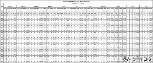 海南5名校車司機及25個企業被曝光!原因是這個…… 海南5名校車司機及25個企業被曝光!原因是這個……