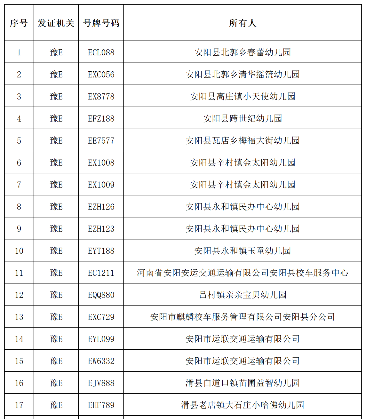 曝光臺丨我市校車隱患車輛曝光/ 曝光臺丨我市校車隱患車輛曝光