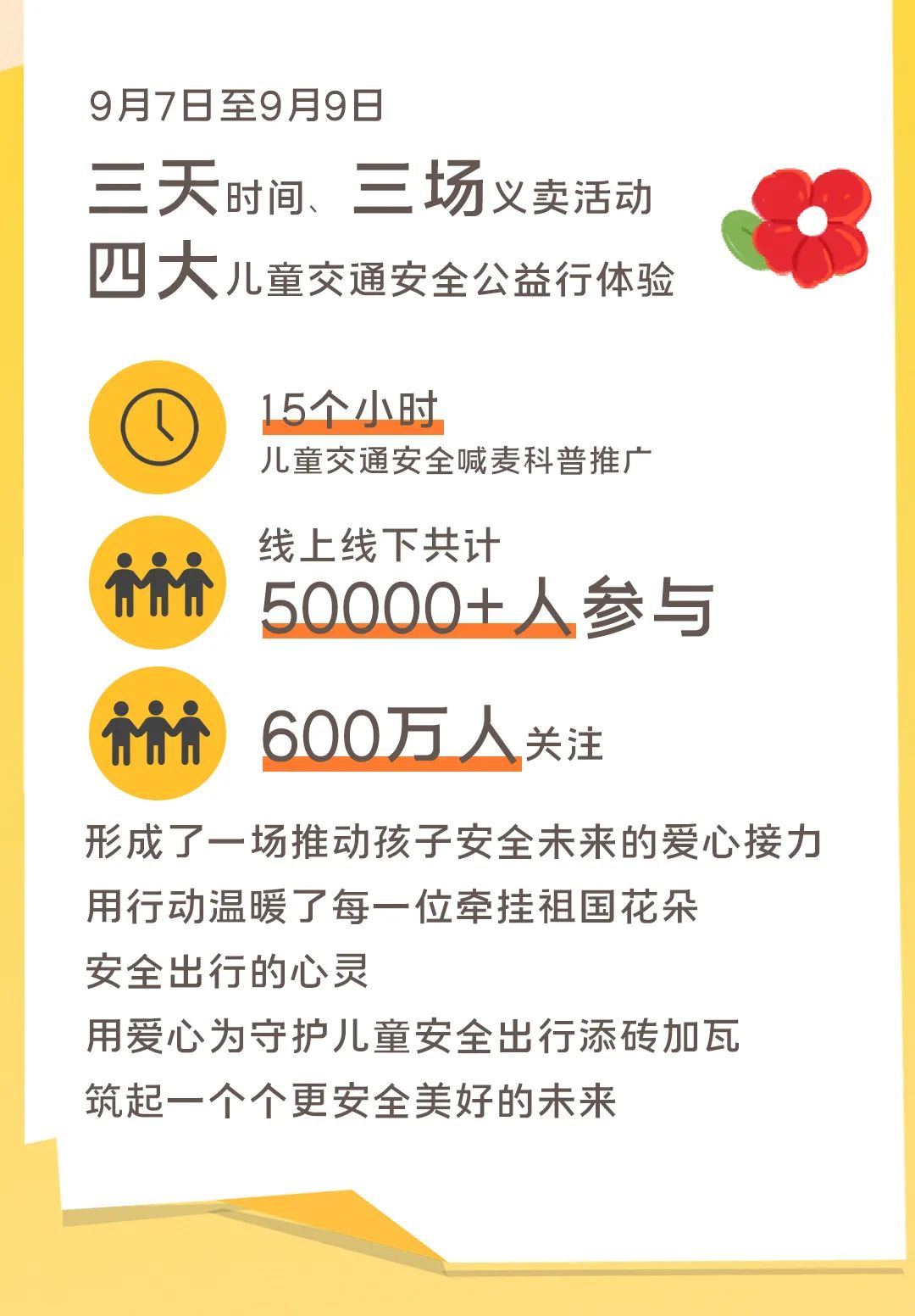 影響600+萬人,99公益日宇通用愛心守護孩子平安路途! 影響600+萬人,99公益日宇通用愛心守護孩子平安路途!