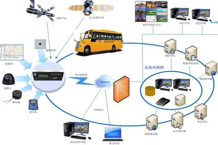 防止校車違規(guī)，江門校車加載智能管理系統(tǒng)