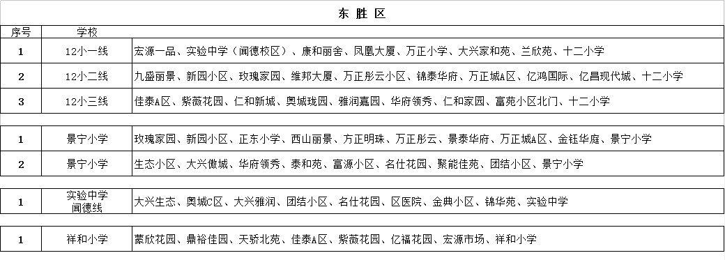 康巴什、東勝、伊旗校車路線圖來了！哪條離你最近？