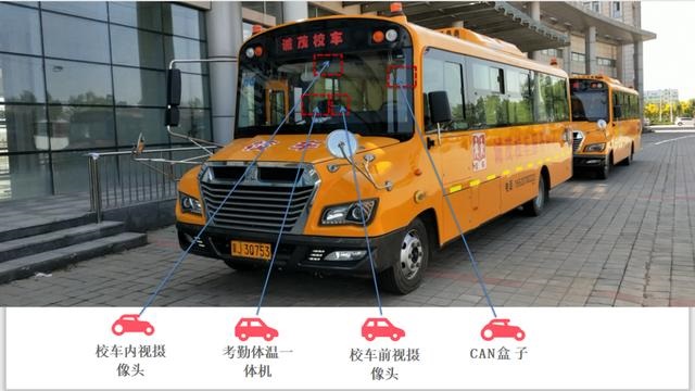 校車安全設備將成為預防校車安全事故發生的“利器”