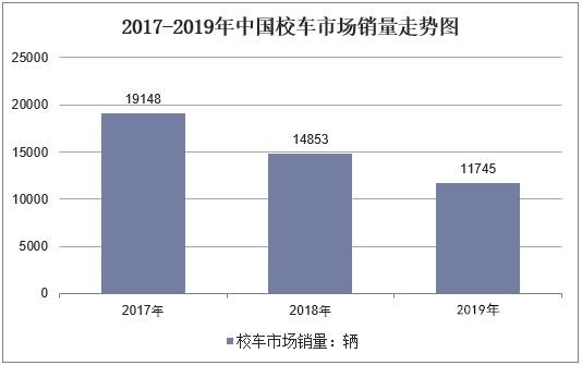 后疫情時代的校車市場銷量及前景分析