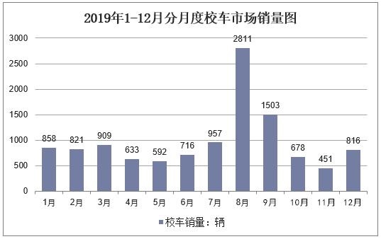 后疫情時代的校車市場銷量及前景分析