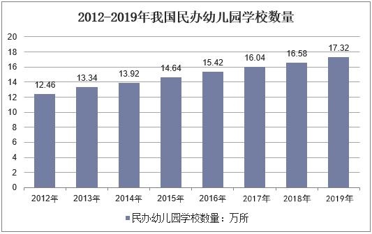 后疫情時代的校車市場銷量及前景分析