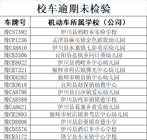 這些校車堅決不能乘坐！