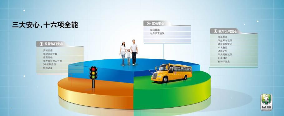 宇通安芯校車智能管理系統(tǒng)/ 宇通安芯校車智能管理系統(tǒng)