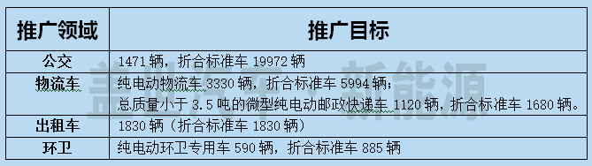 河北將“校車”納入新能源汽車推廣范疇 河北將“校車”納入新能源汽車推廣范疇