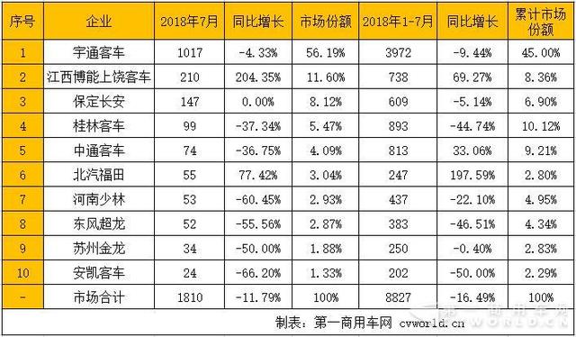 宇通校車市場為嘛這么“強”？