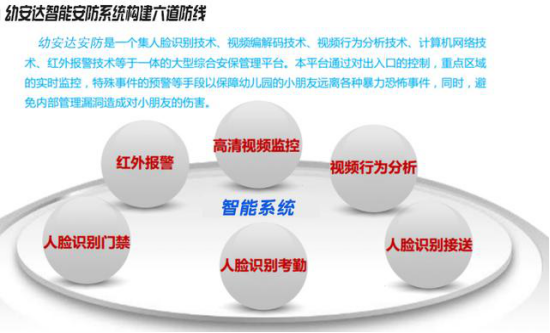 幼安達(dá)幼兒園接送機(jī)系統(tǒng)，讓校車接送更智慧安全