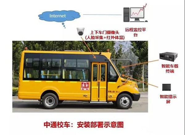 溫度監(jiān)控+空氣凈化殺菌，中通“安全無憂”校車護航學(xué)童出行