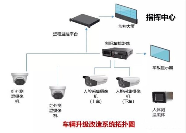 溫度監(jiān)控+空氣凈化殺菌，中通“安全無憂”校車護航學(xué)童出行