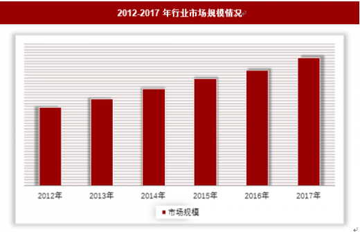 2019年中國校車行業分析報告-產業規模現狀與發展規劃趨勢
