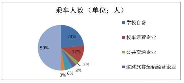 安全管理條例調研報告/ 安全管理條例調研報告