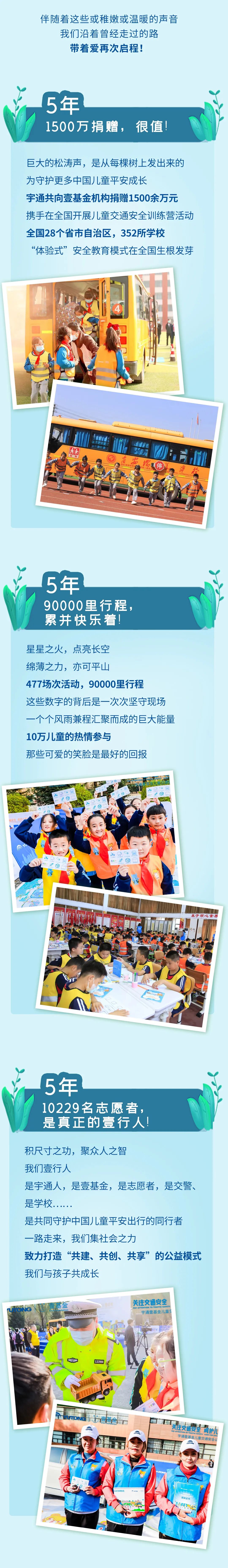 5年超1500萬捐贈,宇通壹基金兒童交通安全公益行再次起航! 5年超1500萬捐贈,宇通壹基金兒童交通安全公益行再次起航!