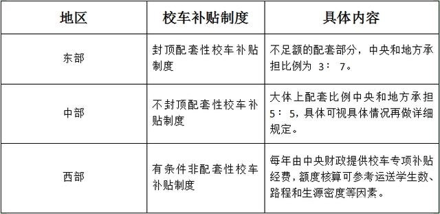 暢享中國校車補貼制度