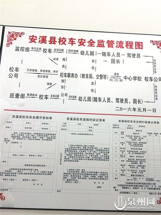 福建安溪幼兒園校車“3+2”運營模式 福建安溪幼兒園校車“3+2”運營模式