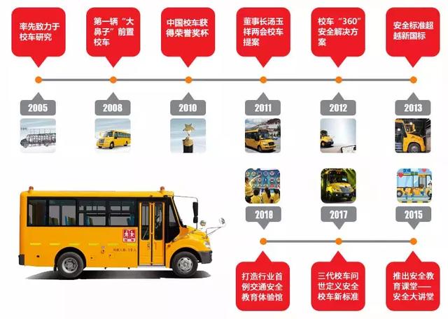 教育部發布校車安全風險預警 加強校車安全管理引各方關注 教育部發布校車安全風險預警 加強校車安全管理引各方關注