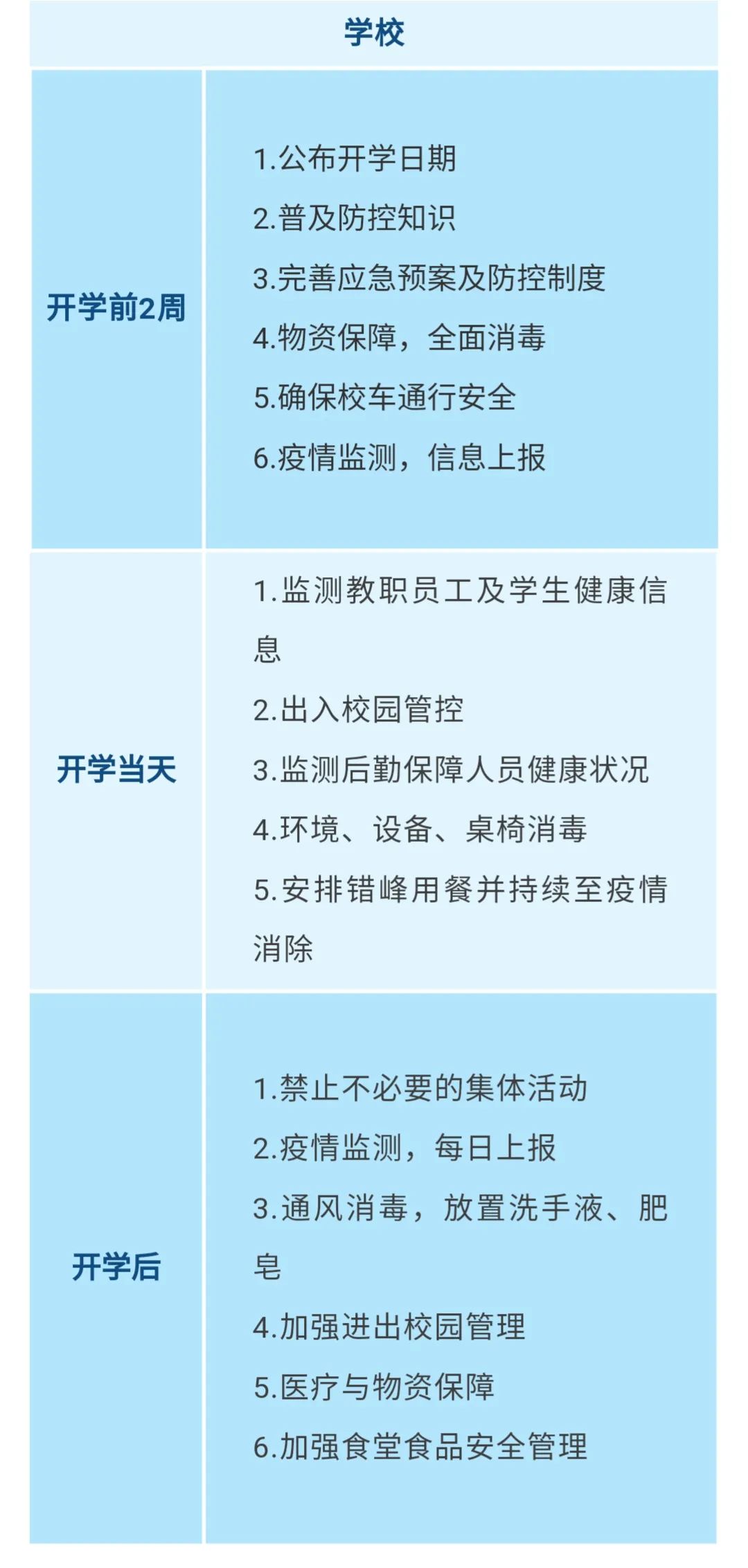 重要！江西發布大中小學幼兒園開學防控指南