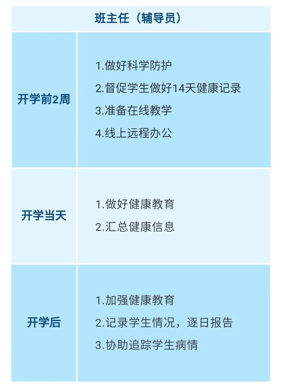 重要！江西發布大中小學幼兒園開學防控指南