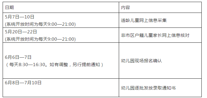 杭州市教育局發布通知：今年幼兒園這樣招生！ 5月7日啟動